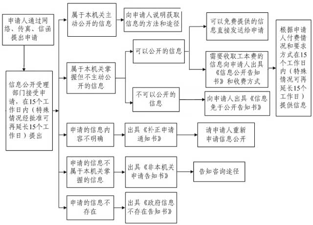 ��Ϣ������������ͼ